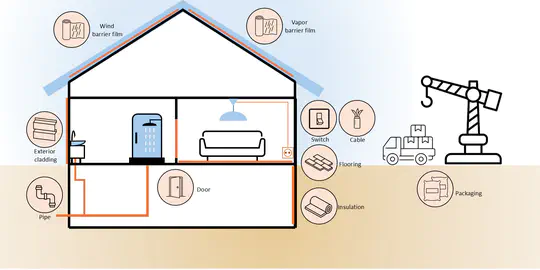 Improving plastic circularity in the construction sector