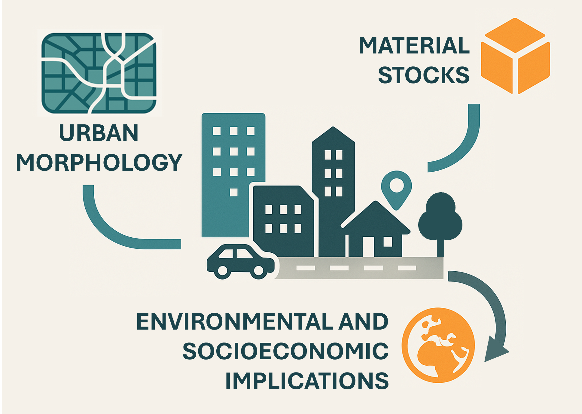 Exploring the material stock – urban form nexus for urban sustainability